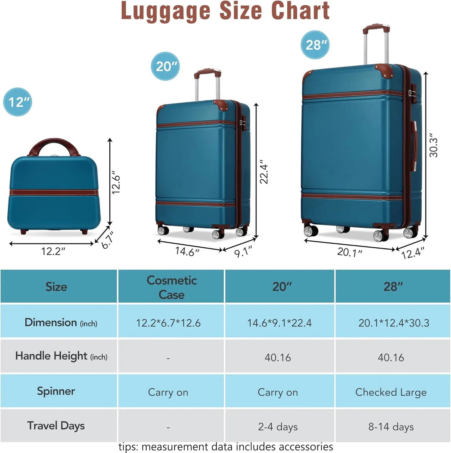 FUNNy elf Hardshell Luggage Set of 3, 20" 28" Luggages and Cosmetic Case with 360 Spinner Wheels, Expandable Feature, TSA Lock, Lightweight Luggage Set (Blue)