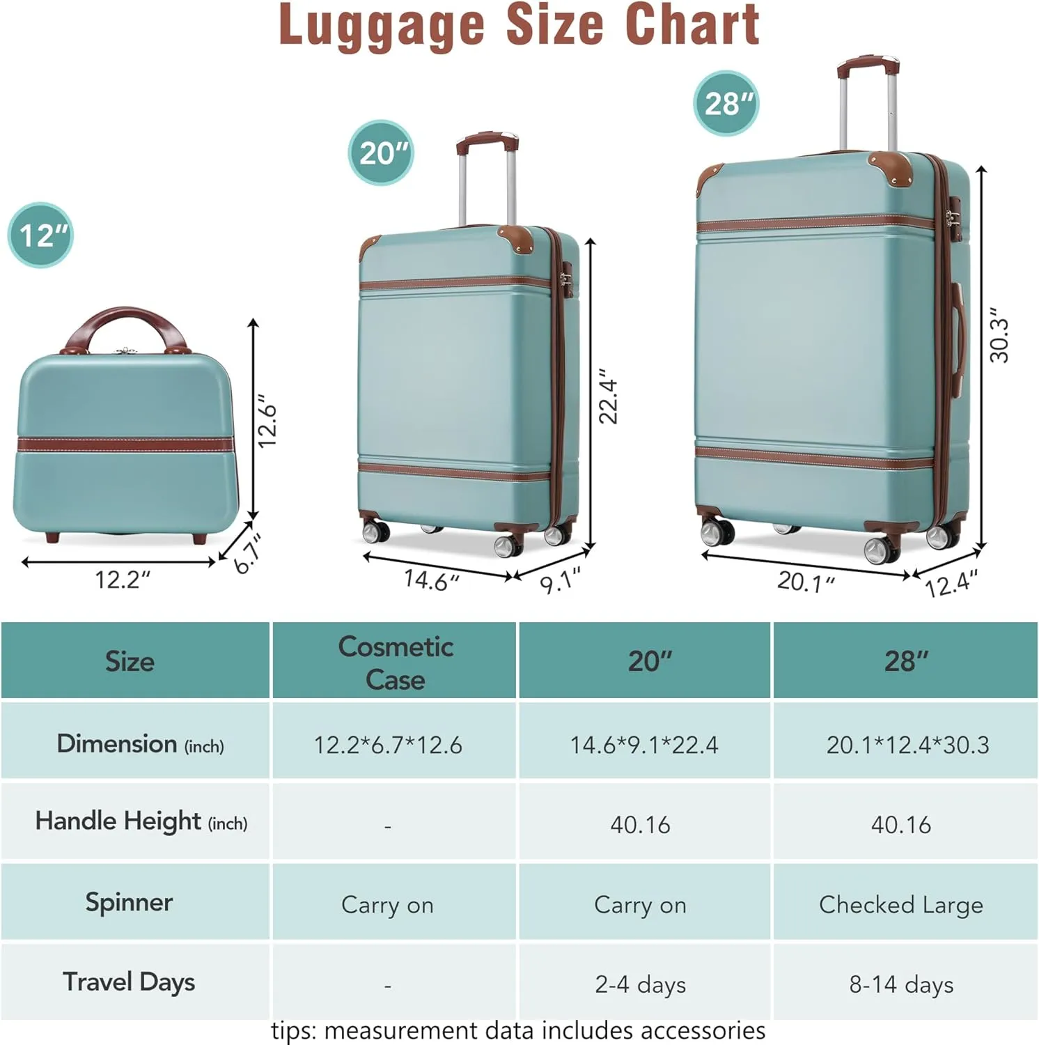 FUNNy elf Hardshell Luggage Set of 3, 20" 28" Luggages and Cosmetic Case with 360 Spinner Wheels, Expandable Feature, TSA Lock, Lightweight Luggage Set (Green)
