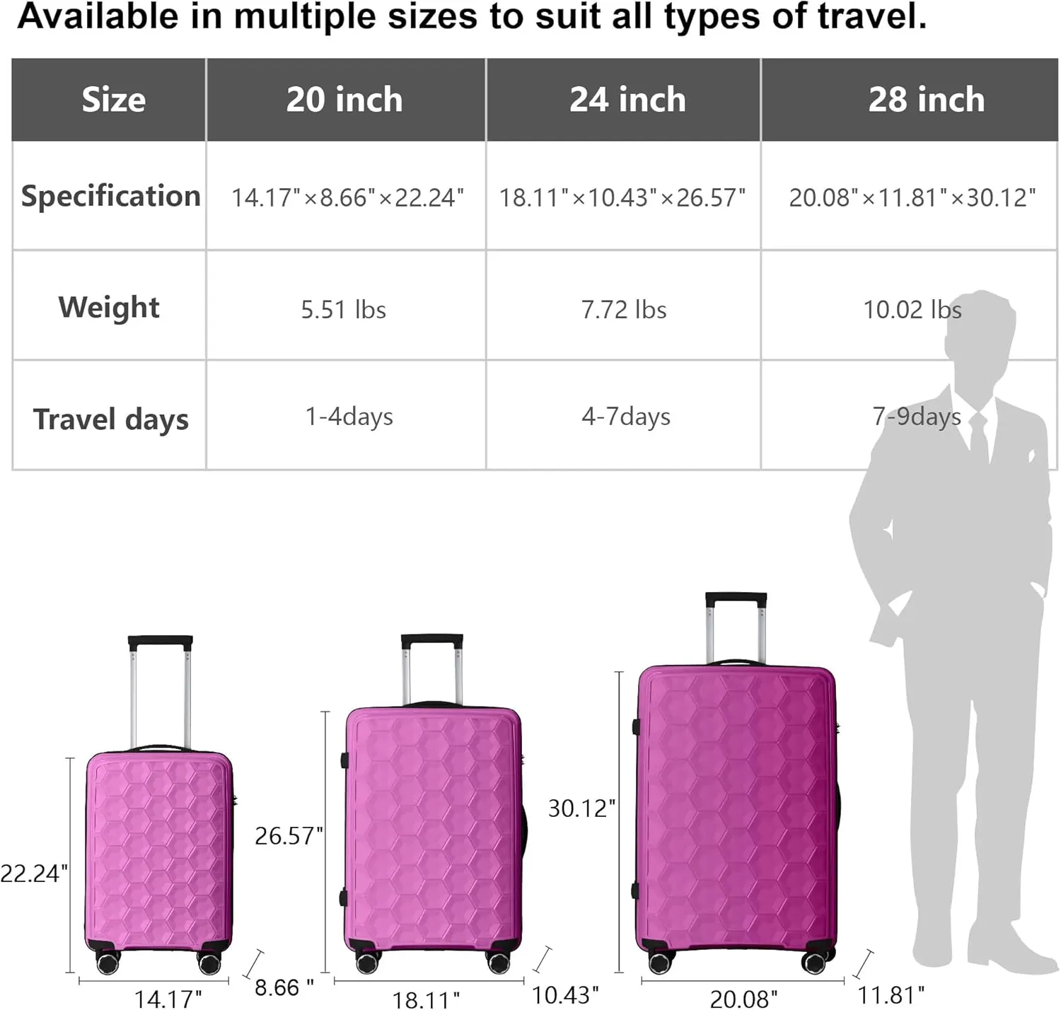 Luggage Sets 3 PieceSet Travel Lightweight Suitcases With Spinner Wheels, Tsa Lock & Moulded Corner, Carry On Luggages For Business, Trip, (20"/24"/28")(Lavender Pink)