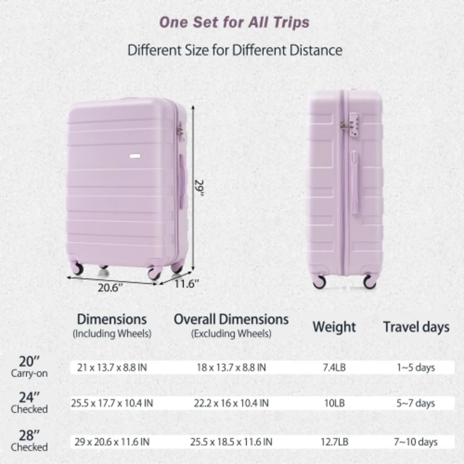Luggage Sets New Model Expandable ABS Hardshell 3pcs Clearance Luggage Hardside Lightweight Durable Suitcase sets Spinner Wheels Suitcase with TSA Lock 20''24''28'' (Purple)